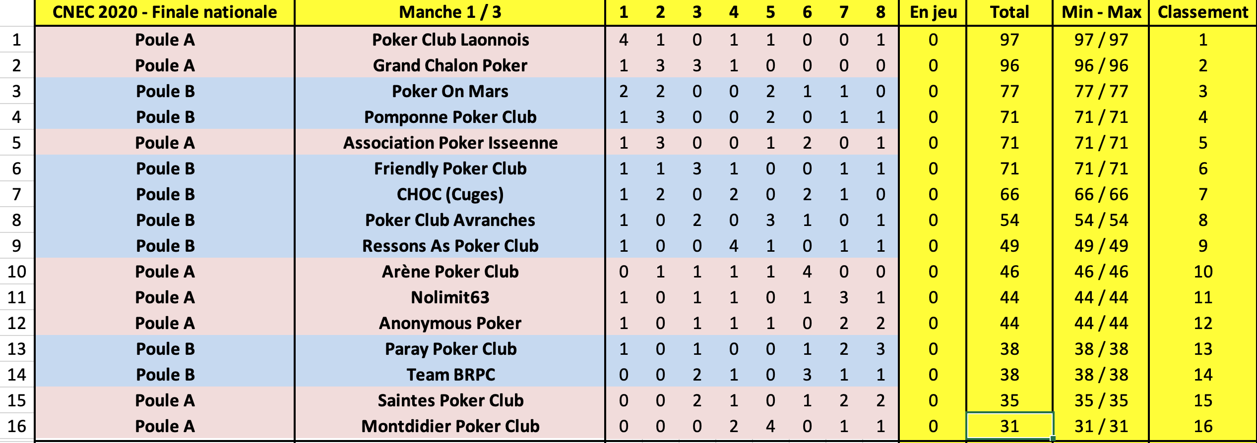 classement